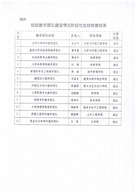 教学团队验收2.jpg